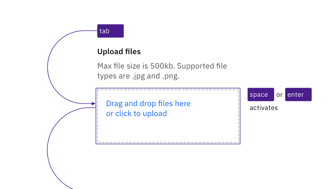 example of file uploader keyboard interaction